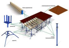 Особенности опалубки перекрытий на телескопических стойках